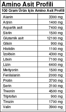 BigJoy Big2 BCAA + Glutamine